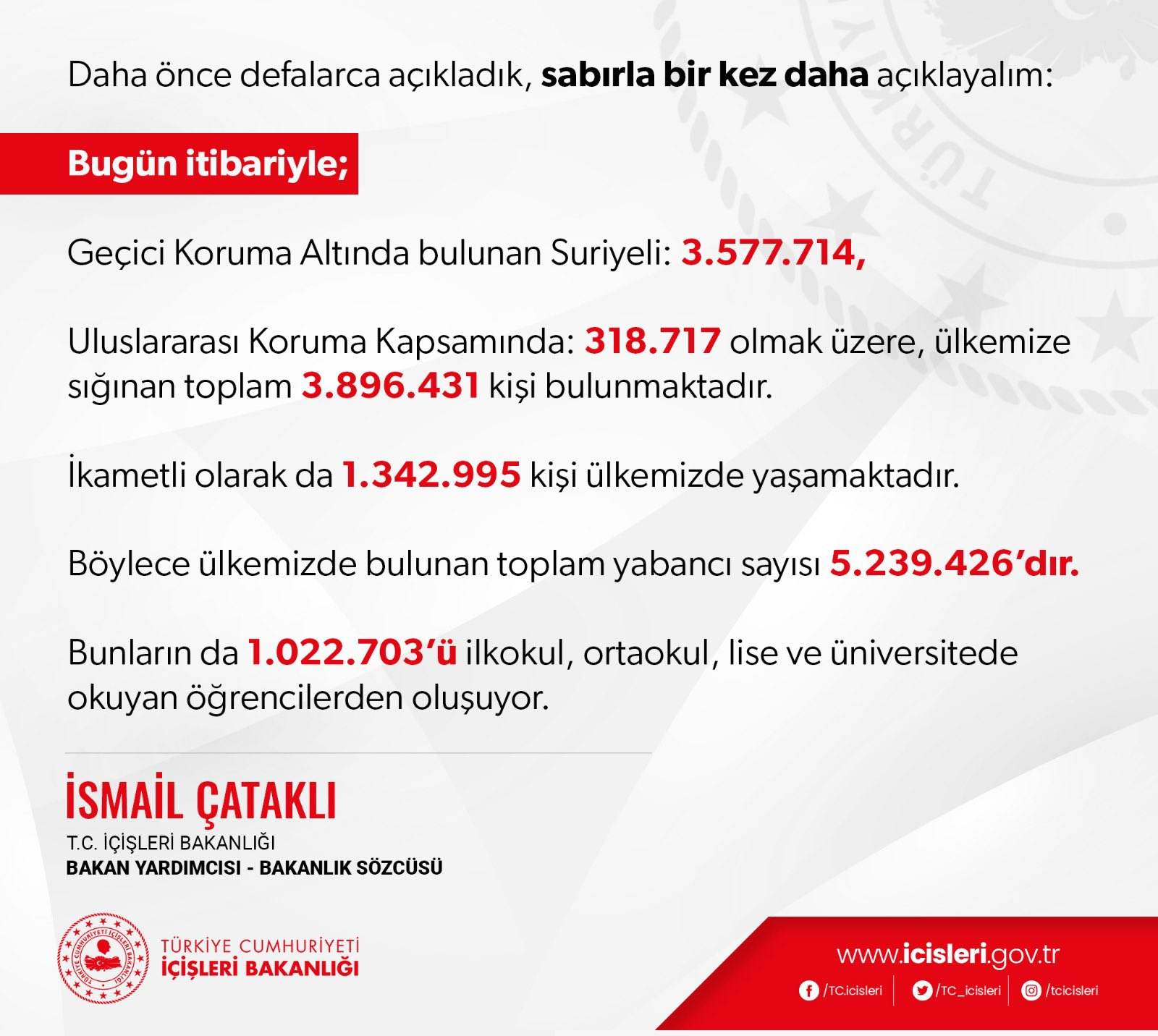 İçişleri Bakanlığı Türkiye