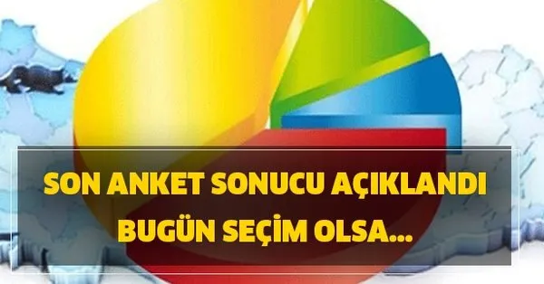 Son Anket Sonuçları Açıklandı  !