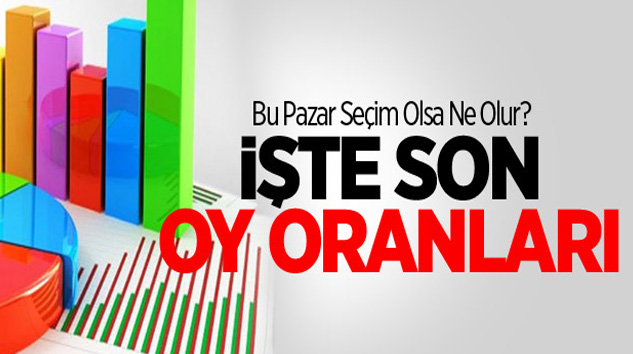 Pazar Günü Seçim Olsa İşte Son Yapılan Anket Sonuçları