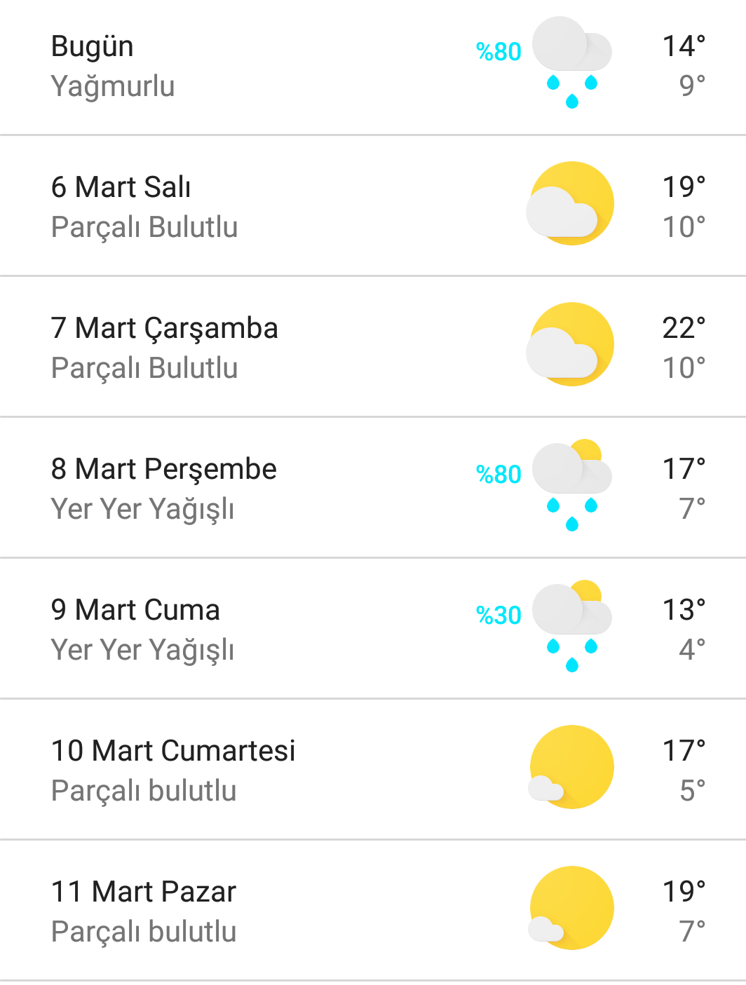 Son Cemrede Düştü Havalar Isınıyor
