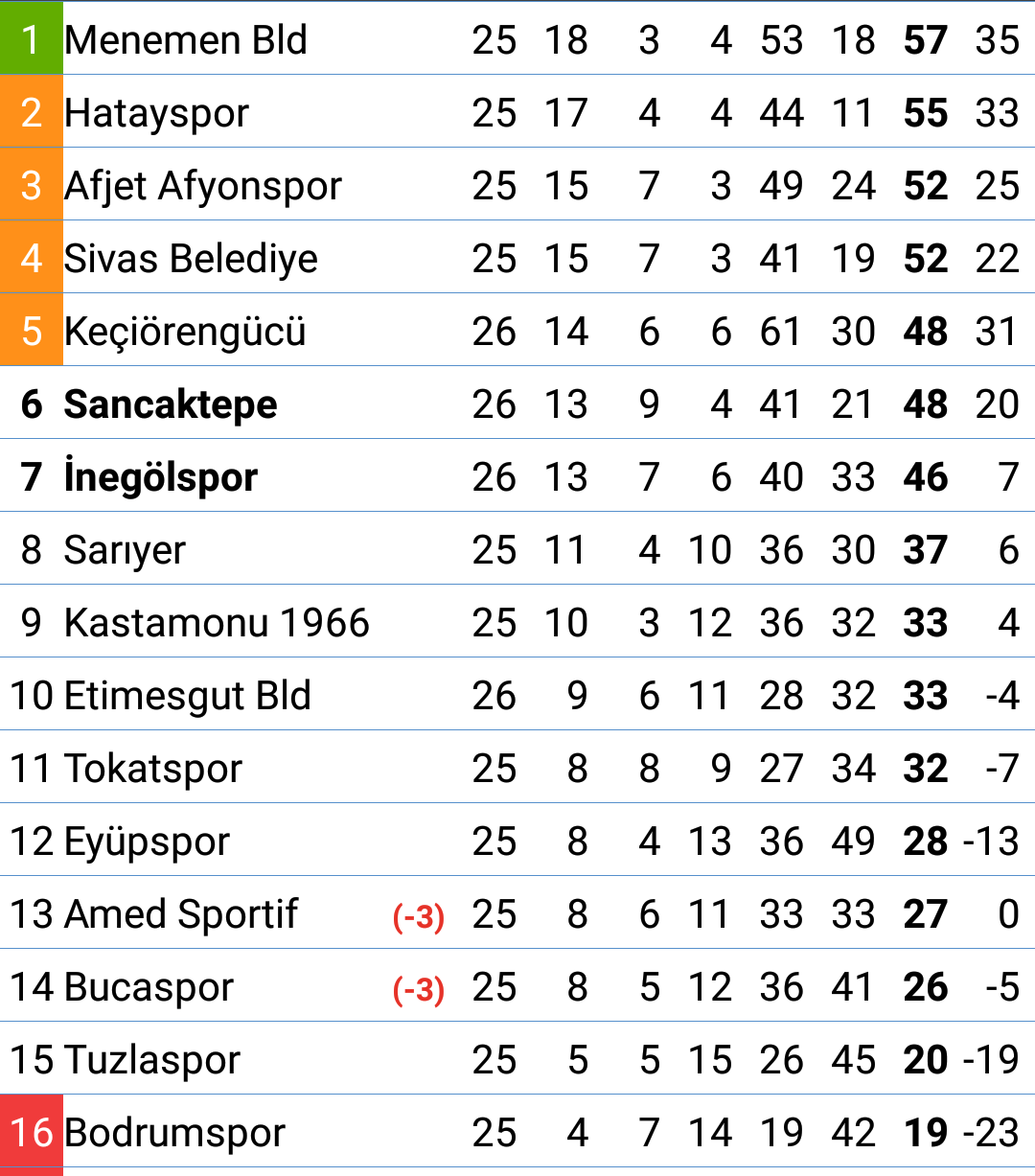 İnegölspor