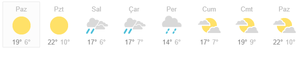 Güneşli Hava Uzun Sürmeyecek