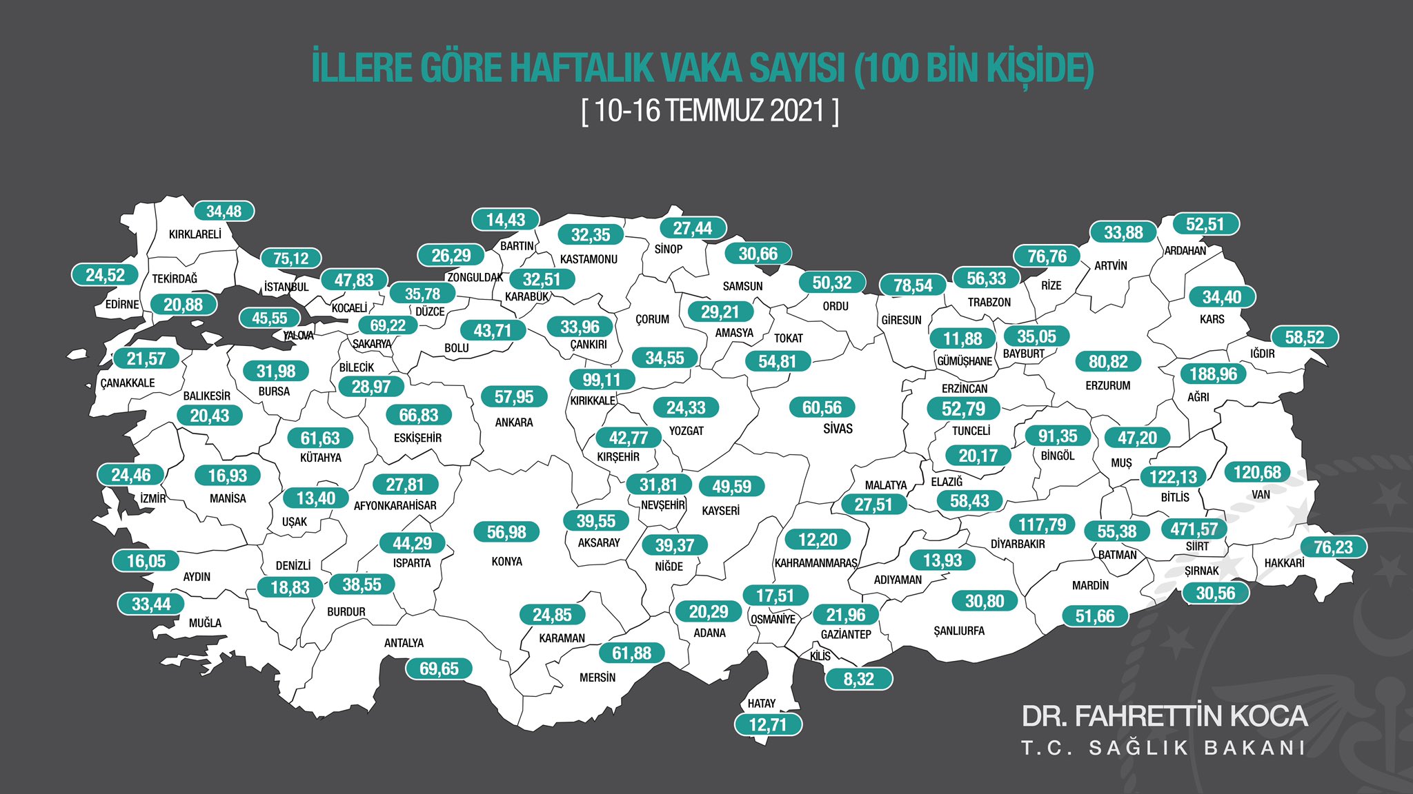 Haftalık vaka sayıları açıklandı !