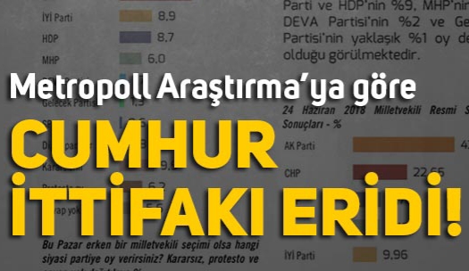 MetroPOLL son anket sonuçlarını açıkladı !