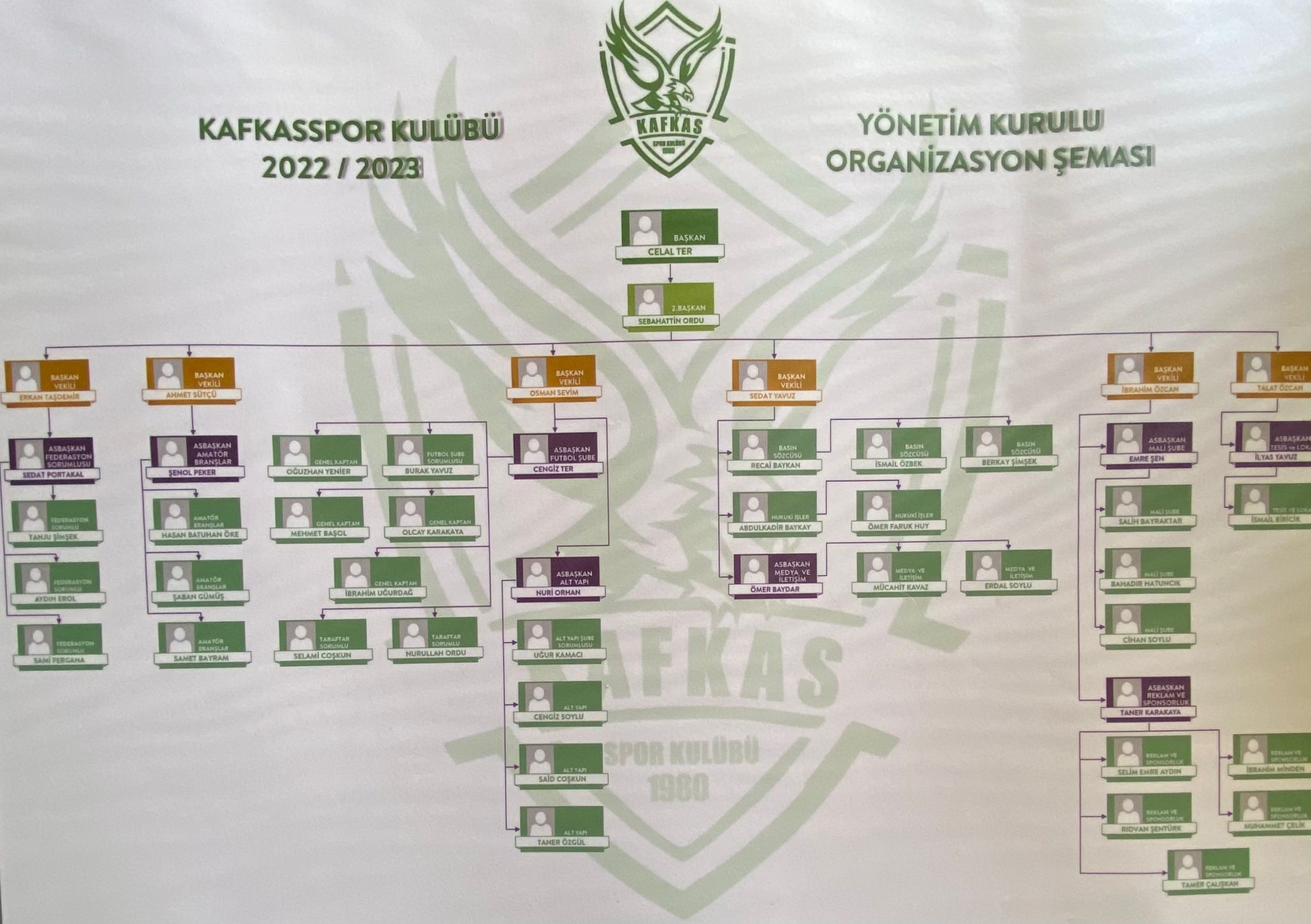 KAFKASSPOR’DA GÖREV DAĞILIMI YAPILDI