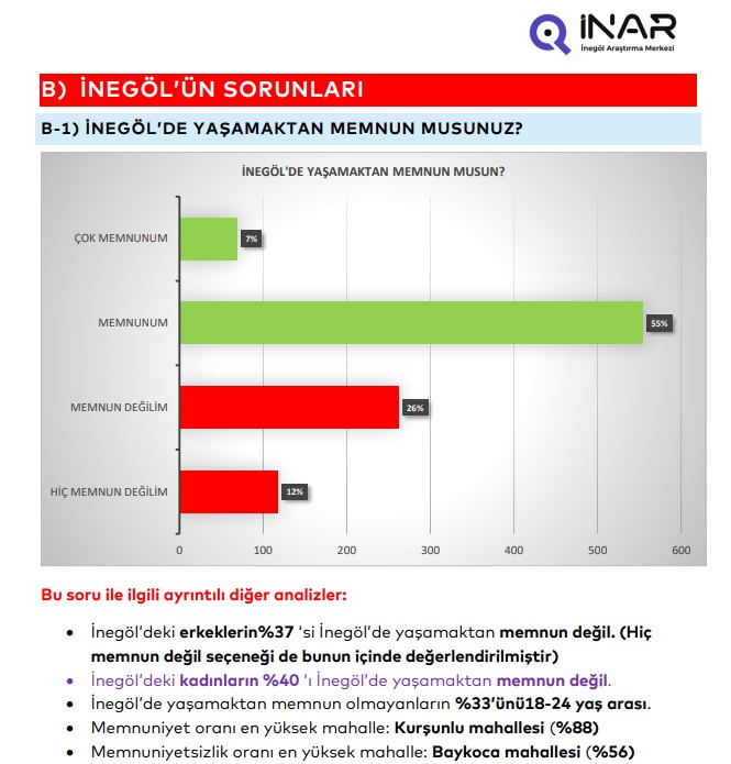 İnegöl