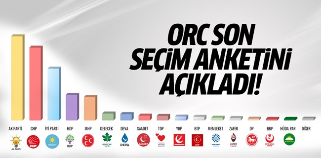 ORC Araştırma