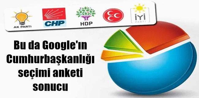 Bu da Google