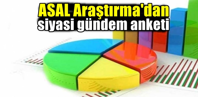 ASAL Araştırma