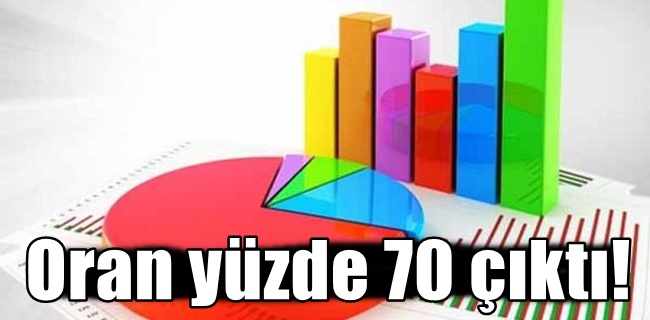 Son seçimleri bilen Optimar