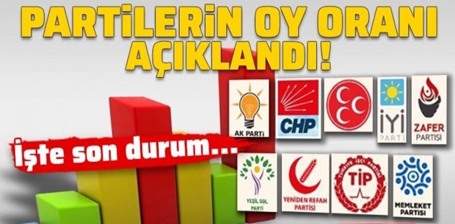 Partilerin son oy oranları açıklandı !