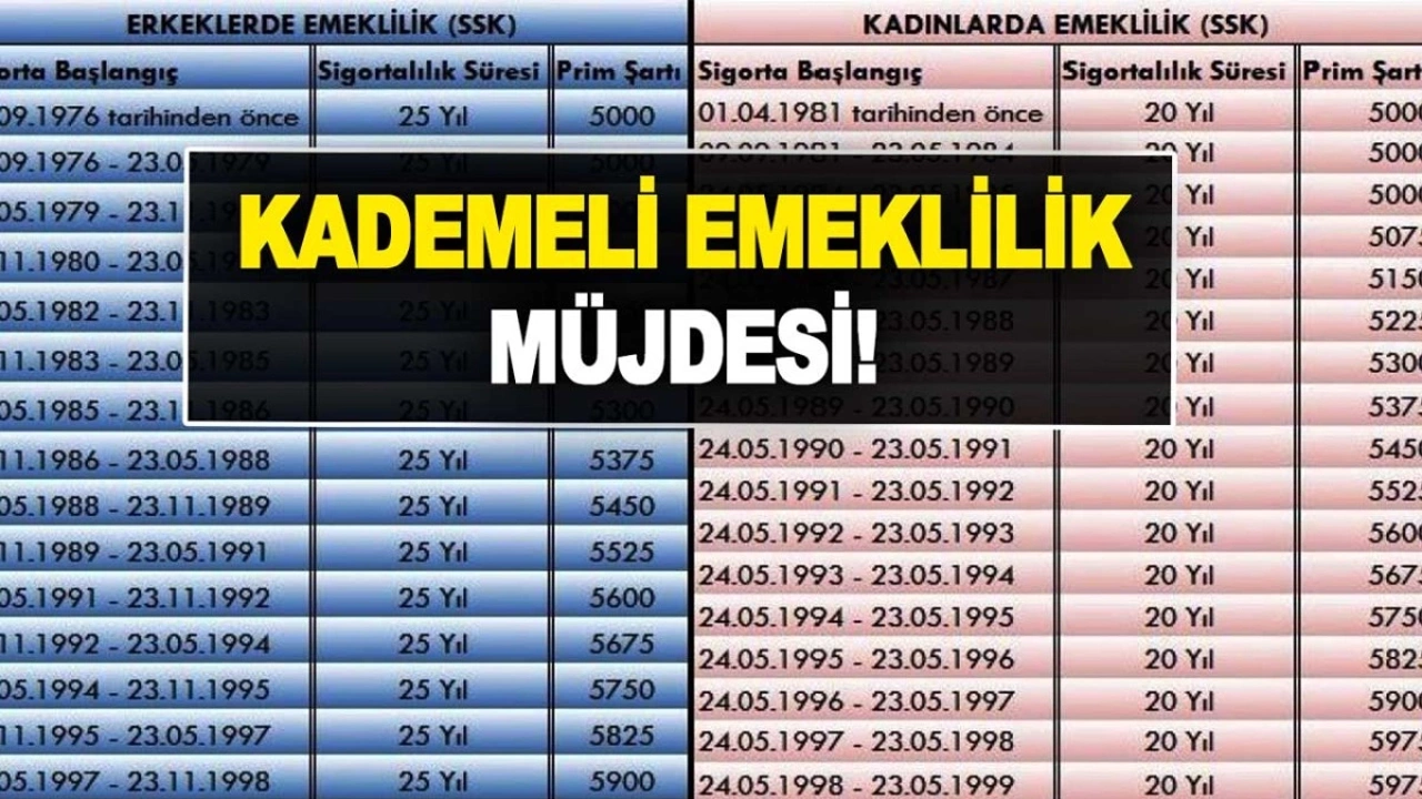 Kademeli emeklilikte yeni gelişme